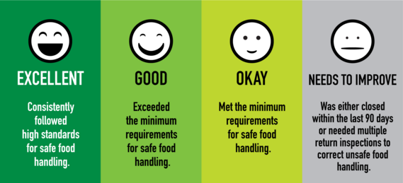 Food safety emojis