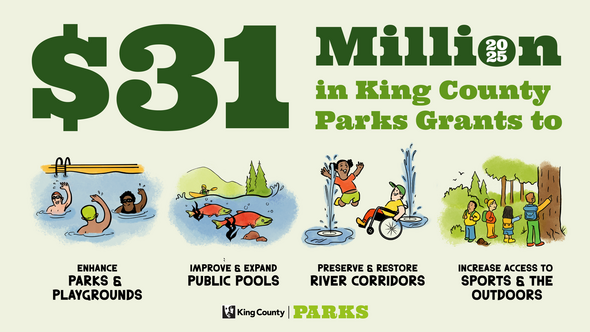 A graphic announcing $31 million in King County Parks Levy grants.
