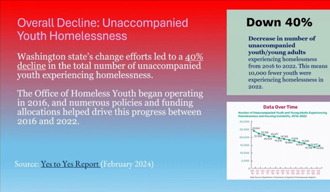 Youth Homelessness