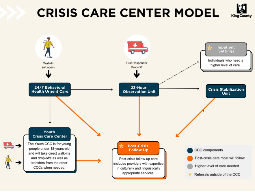 Crisis Care 