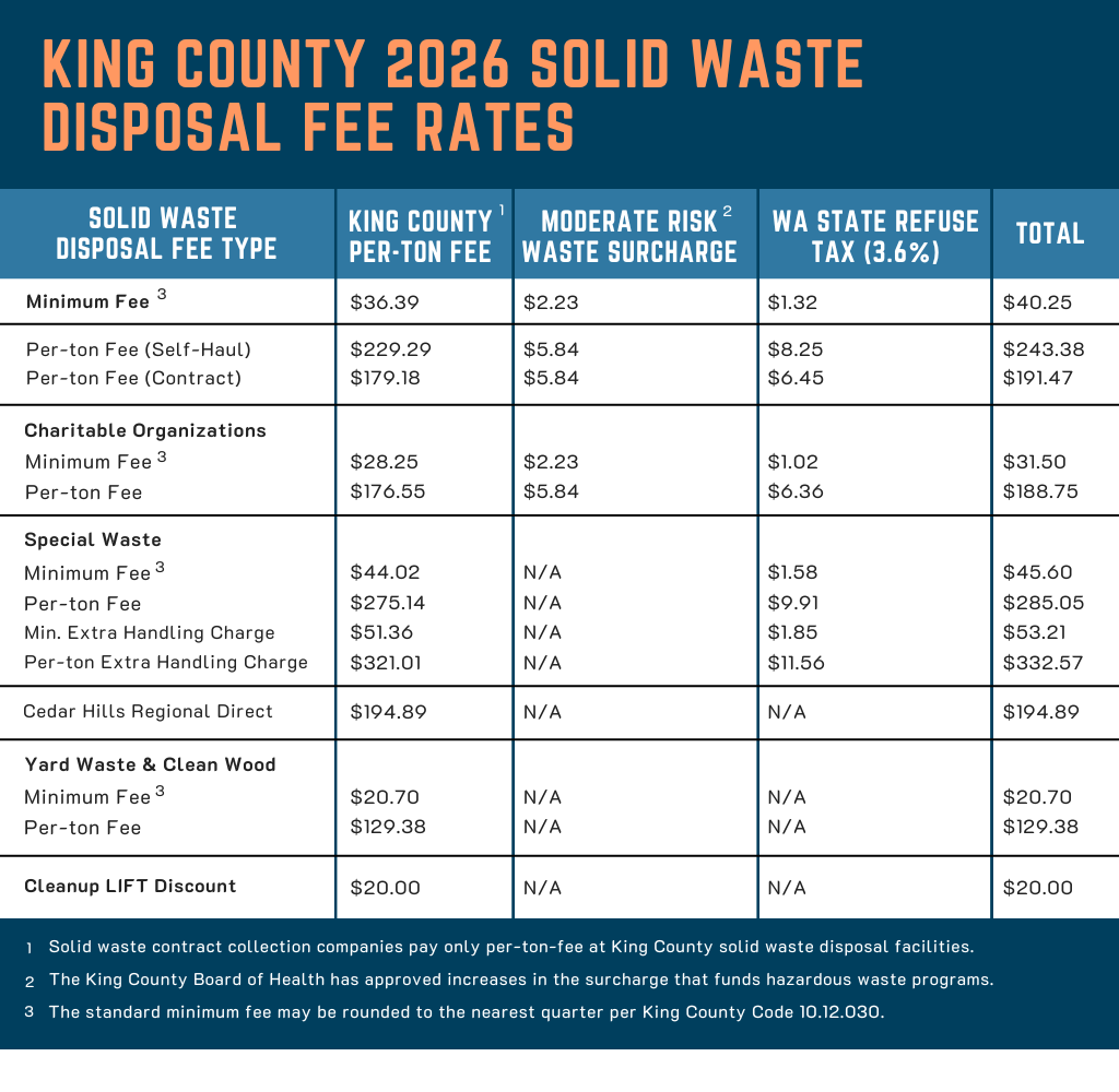 Table format of numbers discussed in email text.