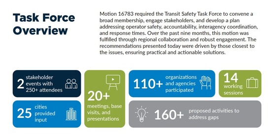 Transit Safety Briefing 