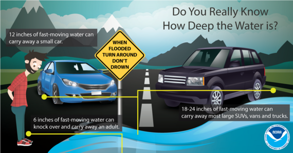 Flood safety graphic from NWS