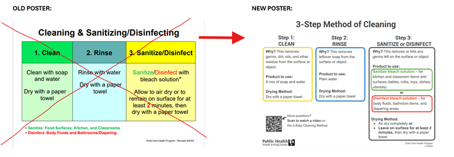 new CCHP 3-step poster