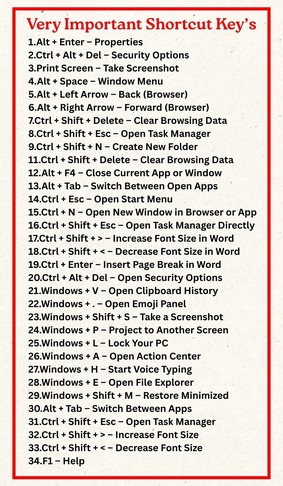 A list of important computer shortcut keys.