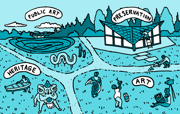 A turquoise, black, and white cartoon image depicting four areas of 4Culture including filmmaking, dancing, canoe making, historic buildings and more
