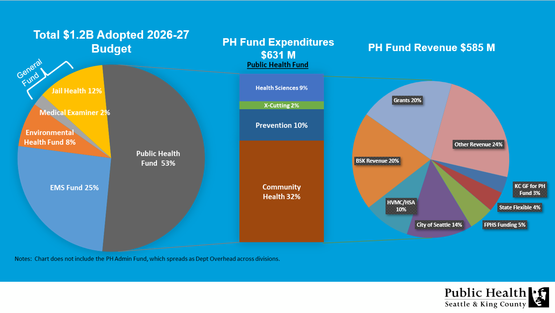 PH Pie Chart