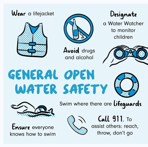 Light blue graphic about open water safety with blue graphics of life jackets, rescue buoys and a person swimming.