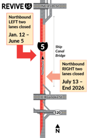 Diagram of I-5 North closures near NE 45th St and E Roanoke St: Left two lanes closed until June 5. Right two lanes closed from July 13 to end of 2026