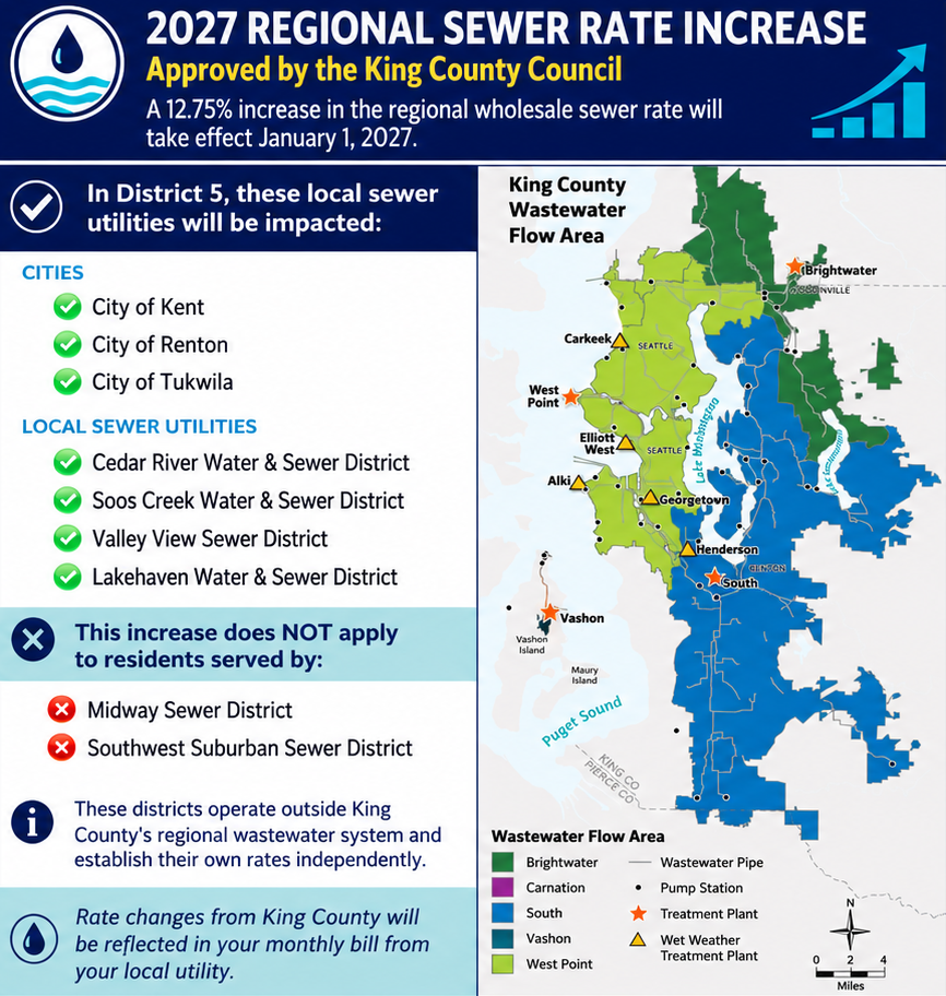 12.75% increase starting in 2027 for Renton, Kent, and Tukwila