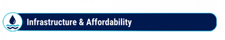 Infrastructure & Affordability