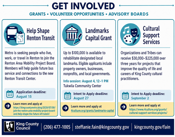 Graphic on renton area mobility project board volunteer opportunity and grants for landmark capital and cultural support services