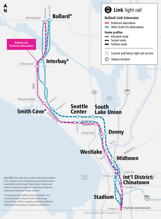 ballard link 