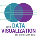 Basic Data Visualization