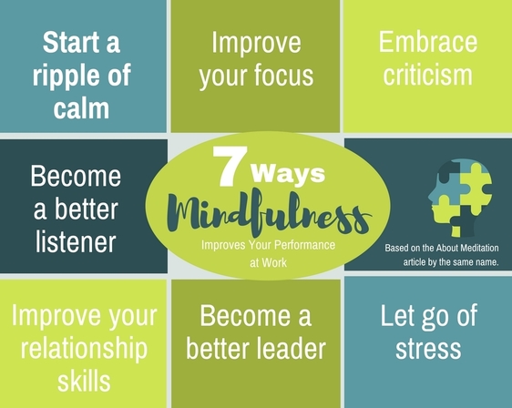 Mindfulness Affects Work Performance