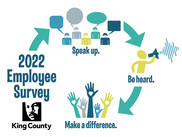 Employee Survey 2022