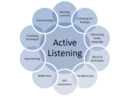 active  listening