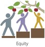 Equity & Leadership