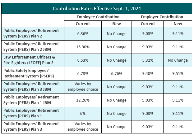 retirement contributons