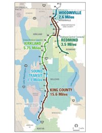 Eastside Rail Corridor