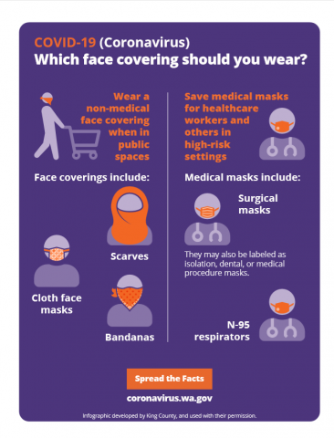 Face coverings image