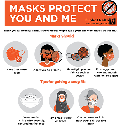 Masks Protect Us
