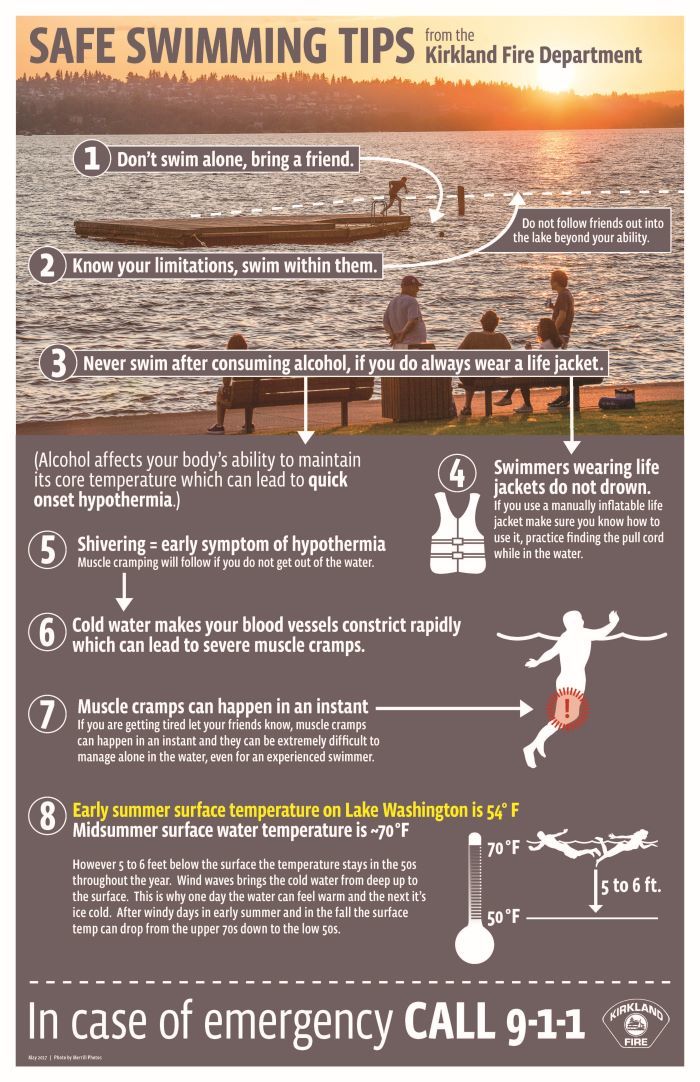safe swimming infograph