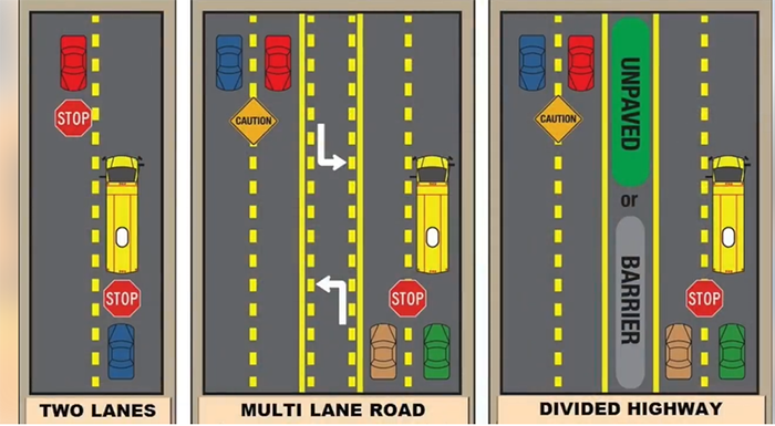 Passing A School Bus Infographic
