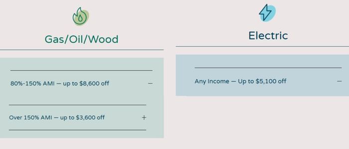 energy smart eastside rebate amounts