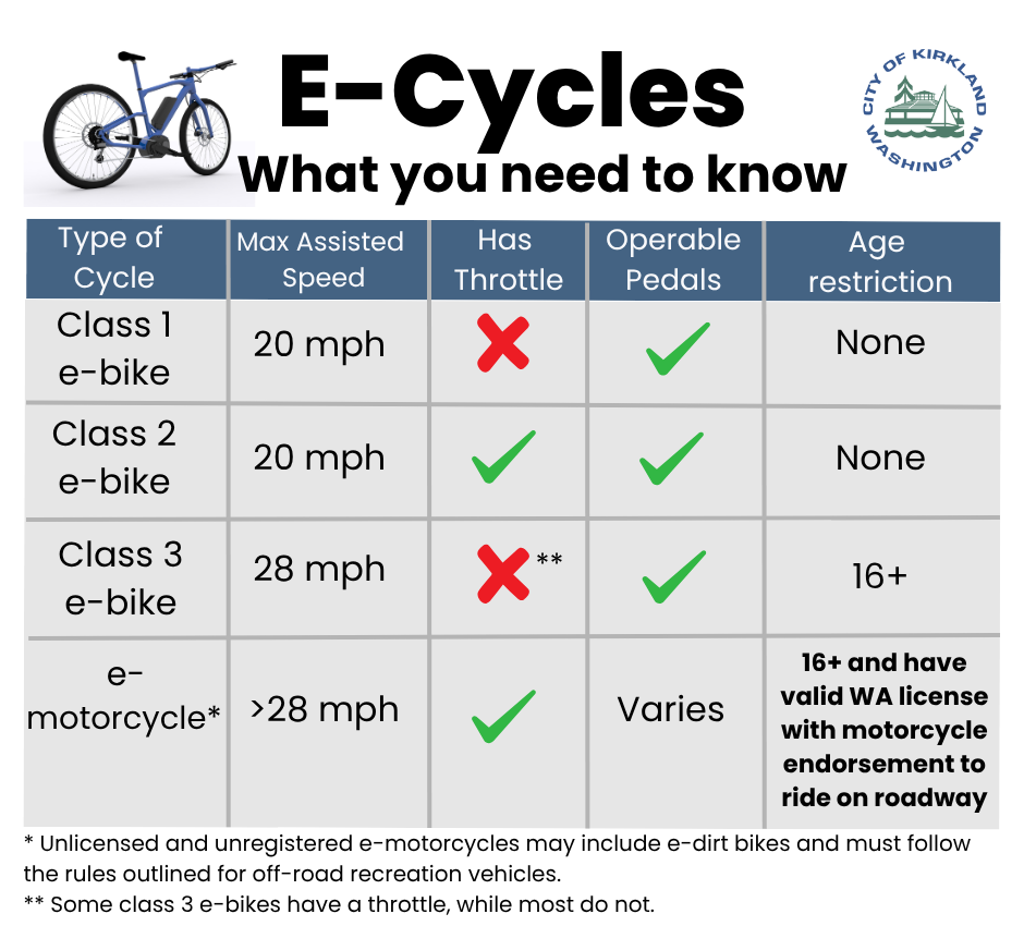 Class 3 Ebikes