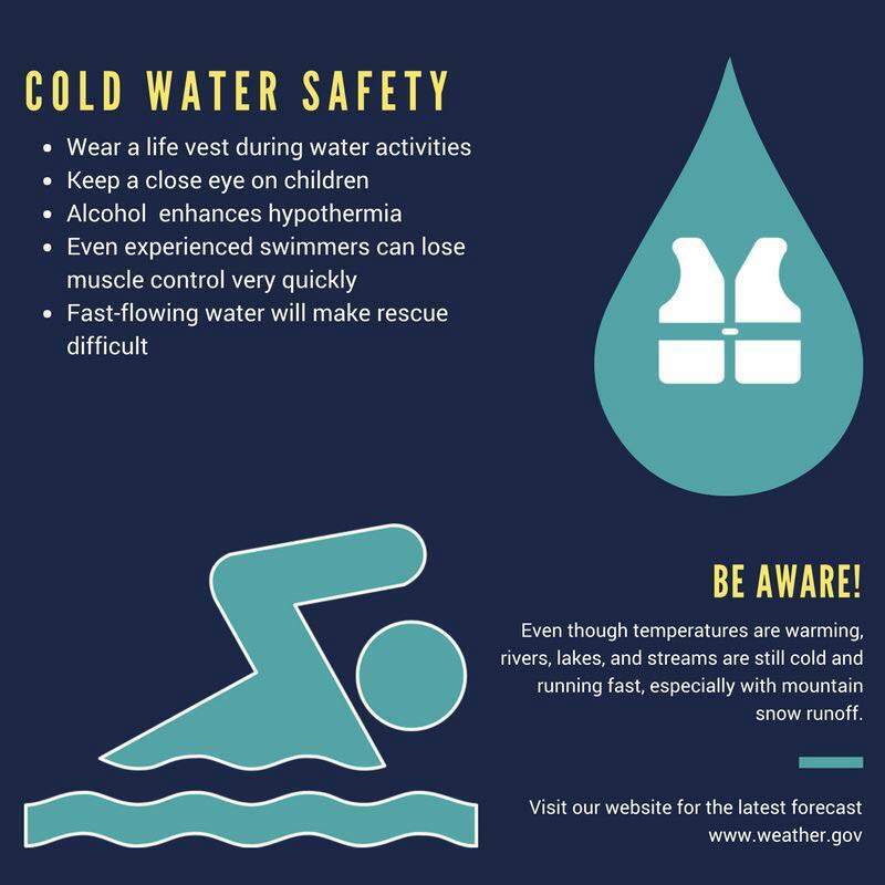 Graphic image detailing cold water safety specifics