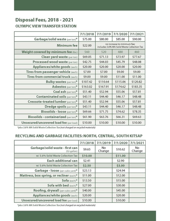 Solid Waste Fees 2018-2021