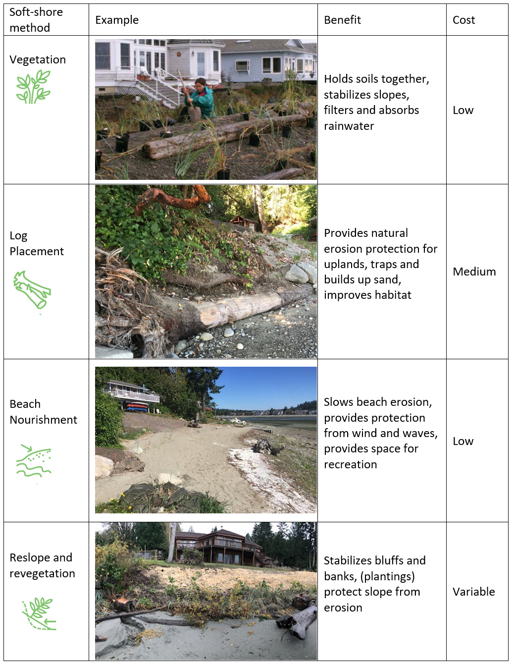 Did you know there are alternatives to bulkheads that can protect your