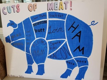 Cuts of meat poster