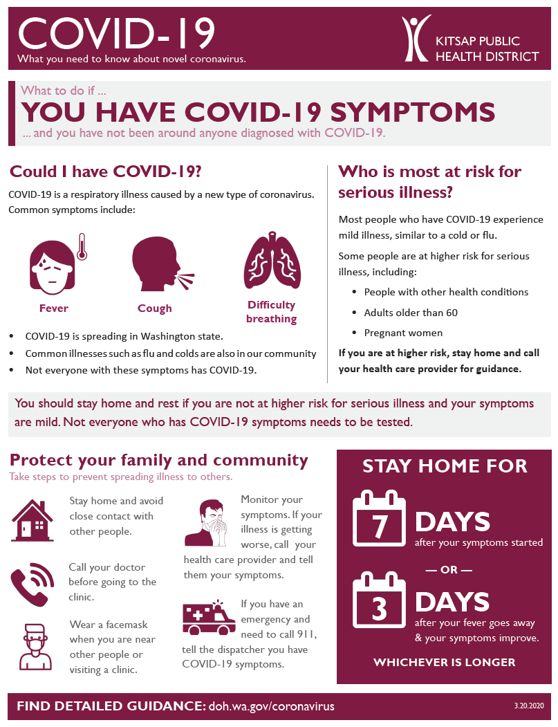 Kitsap County COVID-19 update for March 20