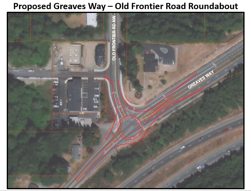 Proposed Greaves Way - Old Frontier Road Roundabout