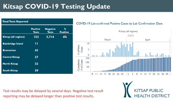 COVID-19 testing graphic