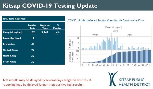 5.3.20 COVID-19 daily case update