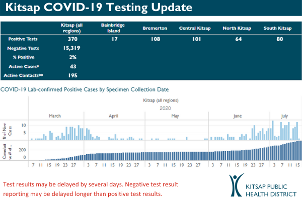 COVID-19 daily cases