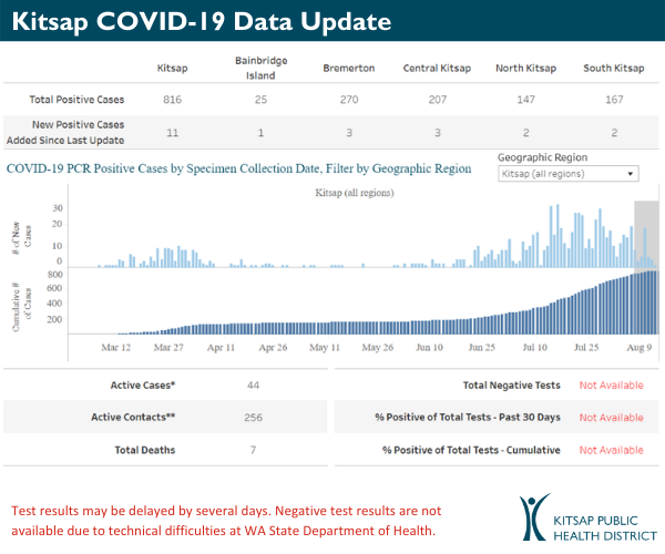 KPHD COVID results 8-15-20