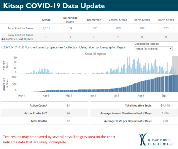 COVID-19 daily cases