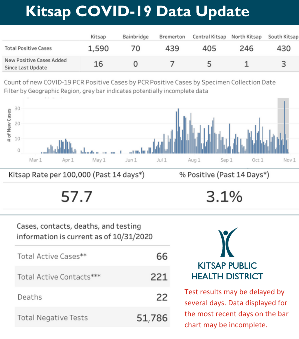 COVID-19 daily cases