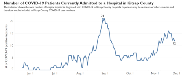 hospitalizations