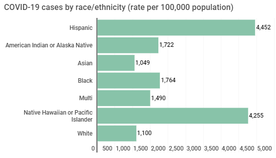 cases by race