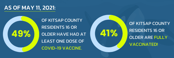 KPHD vaccine tracker