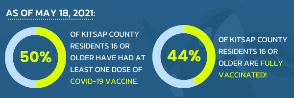 Kitsap vaccines