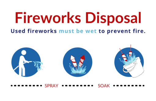 Fireworks Disposal