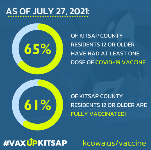 Percent Vaccinated 7-27-21