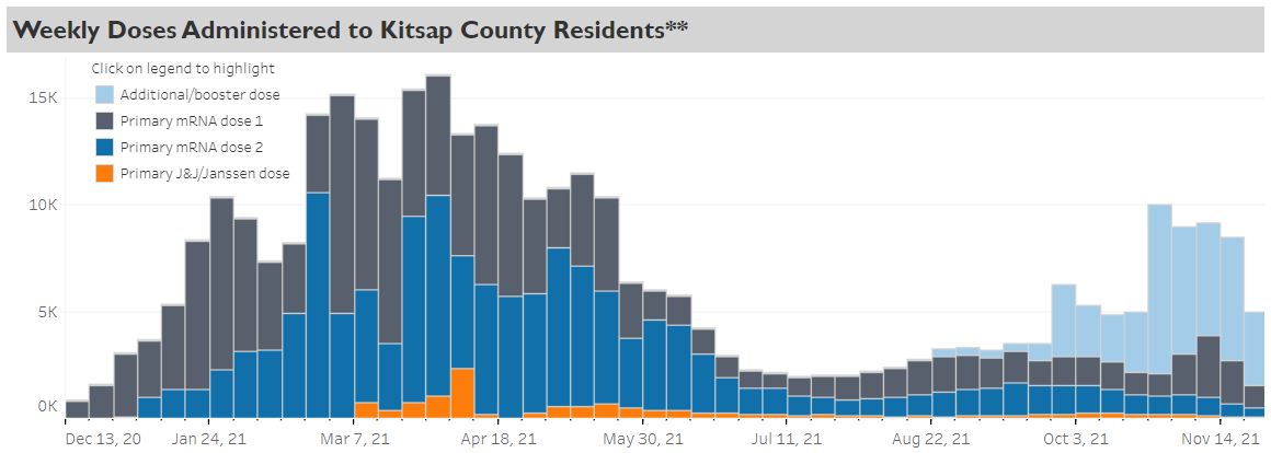 COVID-19 Weekly Outlook newsletter from Kitsap Public Health