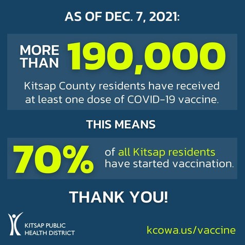 70% Vaccinated in Kitsap